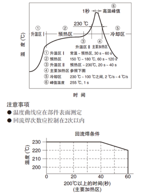 檢測開關(guān)回流焊曲線圖