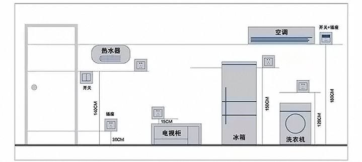 開關(guān)插座安裝