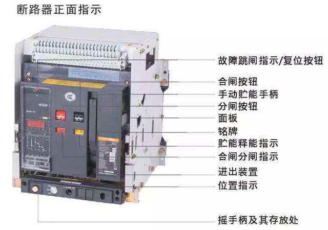 淺談斷路器脫扣器的分類(lèi)及工作原理