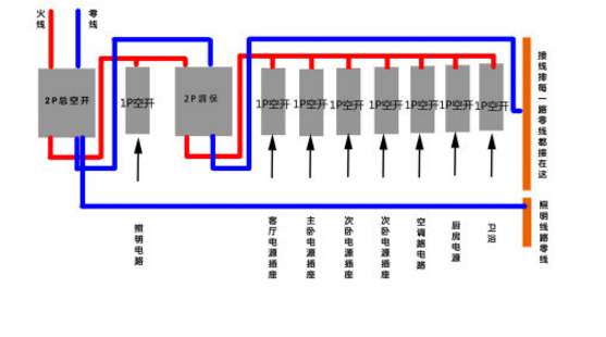 空氣開(kāi)關(guān)接線圖