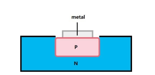 開(kāi)關(guān)二極管的工作原理是什么？