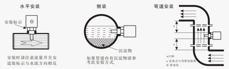 熱導(dǎo)式流量開(kāi)關(guān)安裝圖