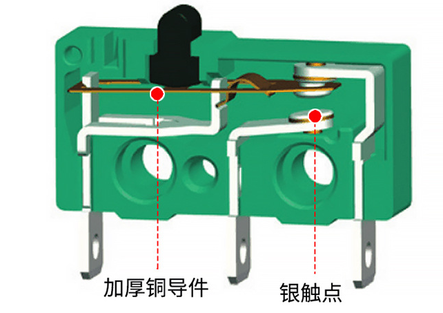 微動(dòng)開關(guān)應(yīng)用