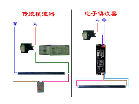 電子鎮流器接燈管圖